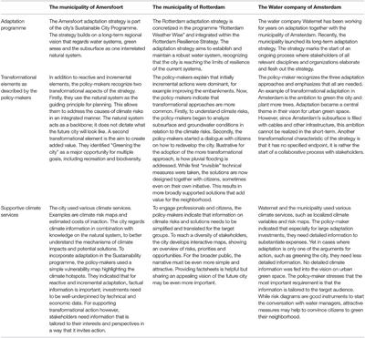 Does Transformational Adaptation Require a Transformation of Climate Services?